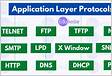 Application Layer Protocols DNS, SMTP, POP, FTP, HTT